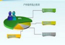 戶外行業動態聚焦 品牌新品、渠道拓展與市場新風向